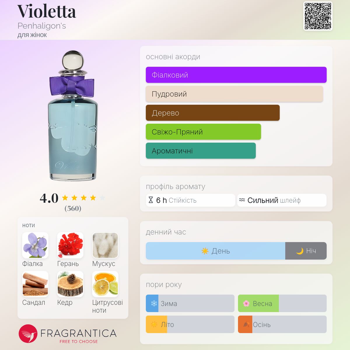 Violetta Penhaligon's аромат - аромат для жінок 1976