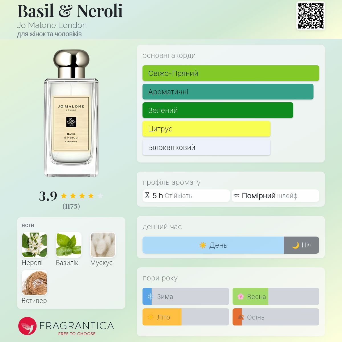 Basil & Neroli Jo Malone London аромат - аромат для жінок та