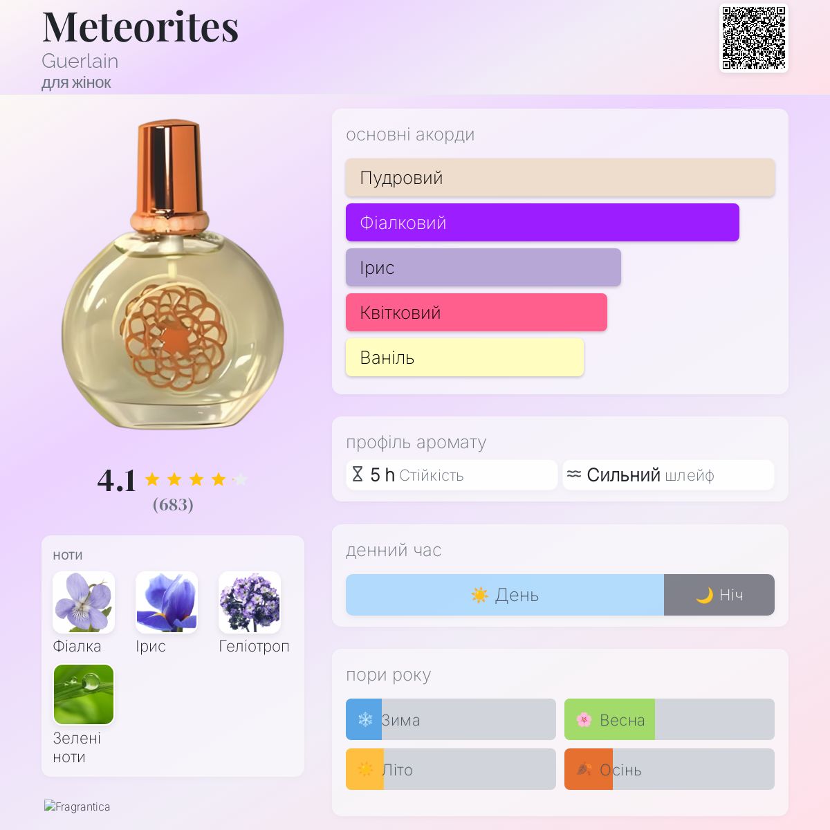 Meteorites Guerlain аромат - аромат для жінок 2000