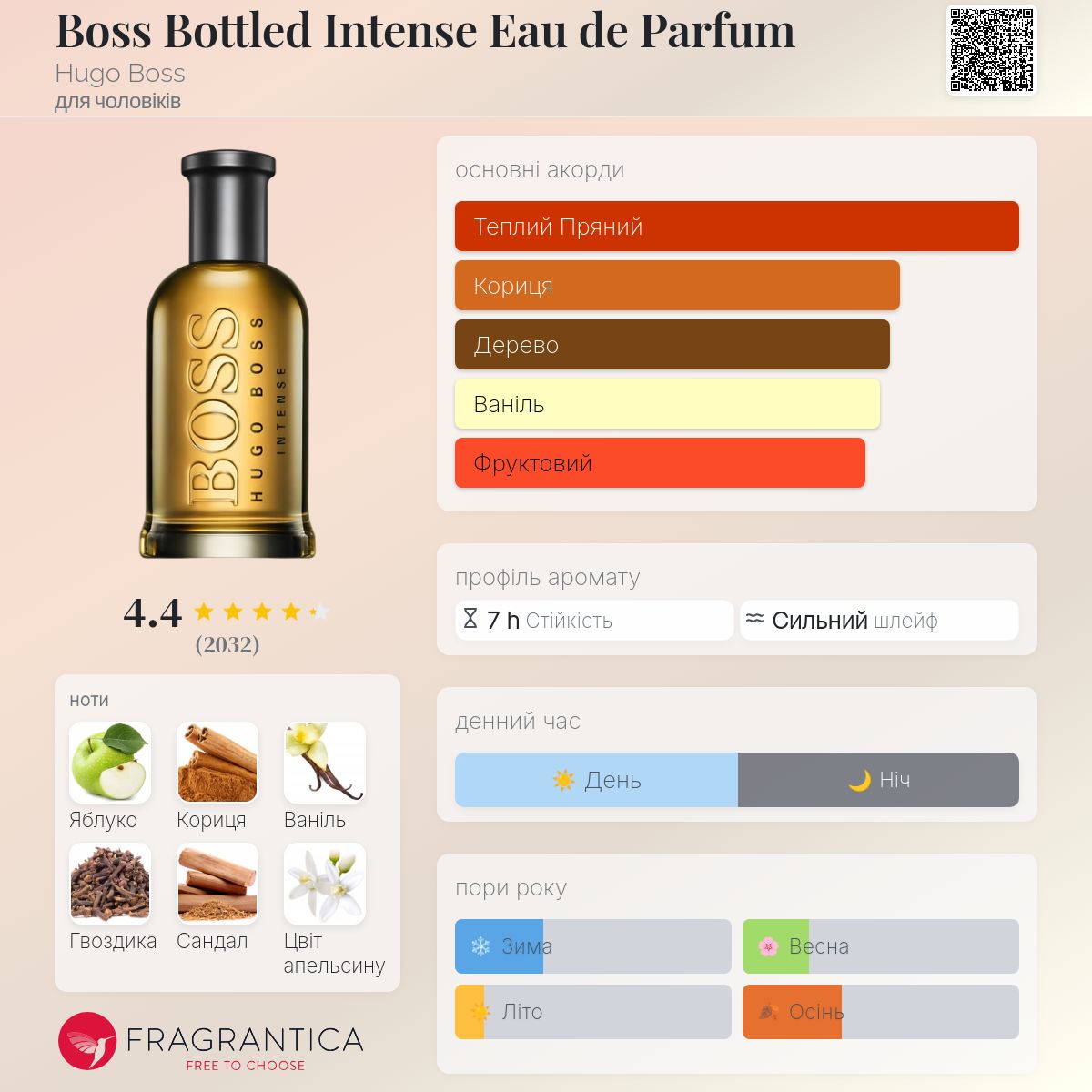 希廃盤品 Hugo Boss Boss Bottled Intense 50ml Boss Bottled Intense Eau de Parfum Hugo Boss одеколон - аромат для