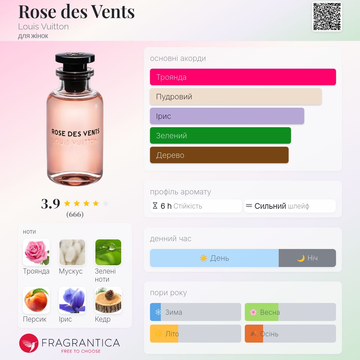 Rose des Vents Louis Vuitton аромат - аромат для жінок 2016