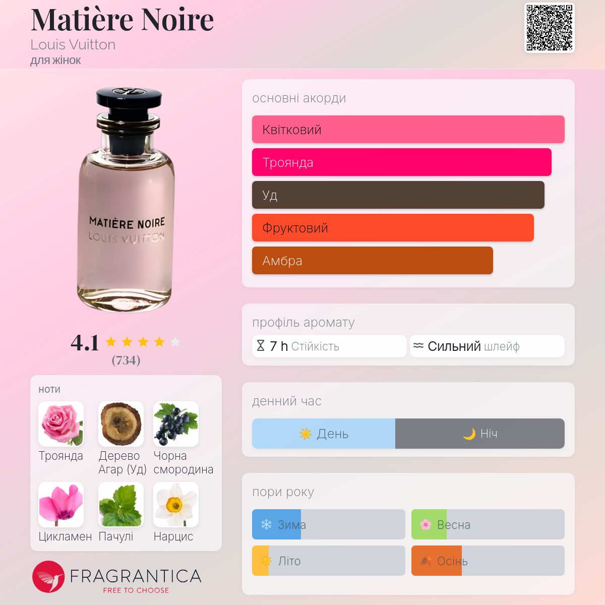 LOUIS VUITTON(ルイヴィトン)Matiere Noire 100ml マティエール・ノワール オードゥ パルファン ｜ルイ・ヴィトン