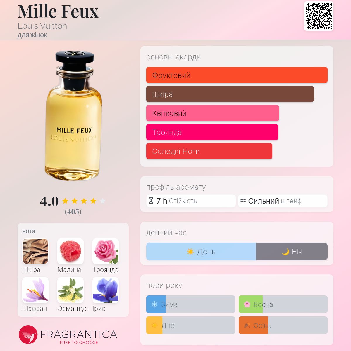 LOUIS VUITTON MILLE FEUX 香水 100ml Mille Feux - Collections | LOUIS VUITTON