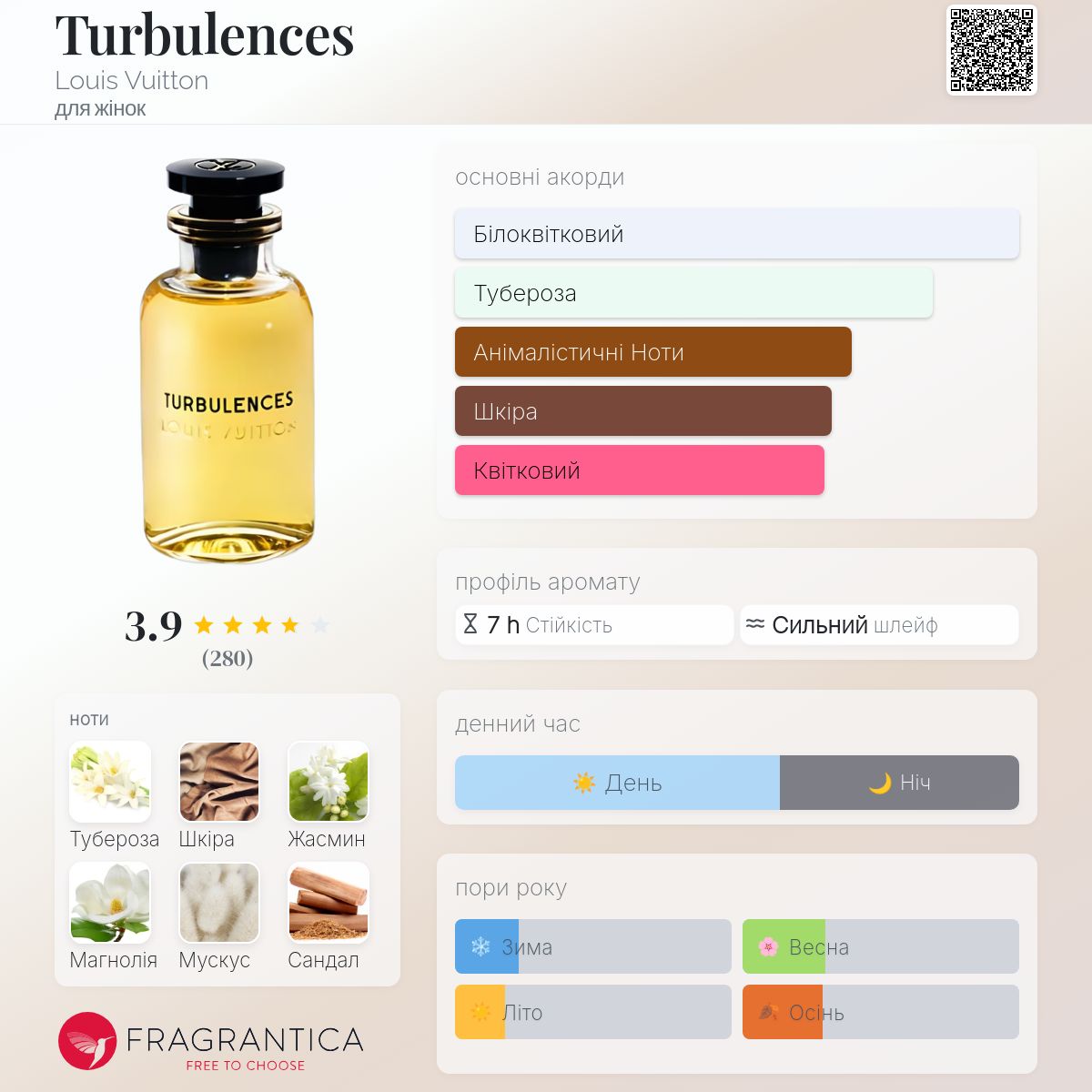 香水(女性用) Louis Vuitton Turbulences EDP 200ml Louis Vuitton Turbulences EDP Travel Size Spray | Harmonious