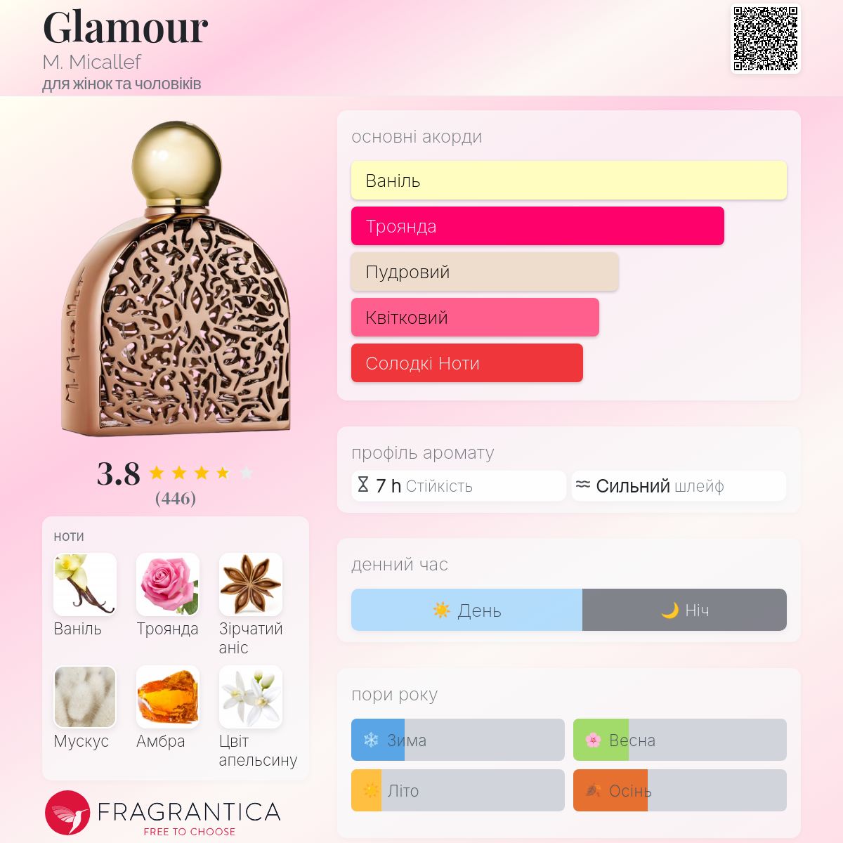 Glamour M. Micallef аромат - аромат для жінок та чоловіків 2016