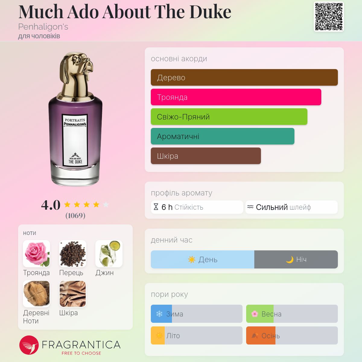 Much Ado About The Duke Penhaligon's одеколон - аромат для