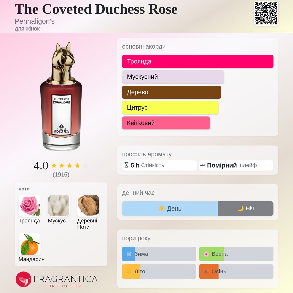 The Coveted Duchess Rose Penhaligon's аромат - аромат для жінок 2016