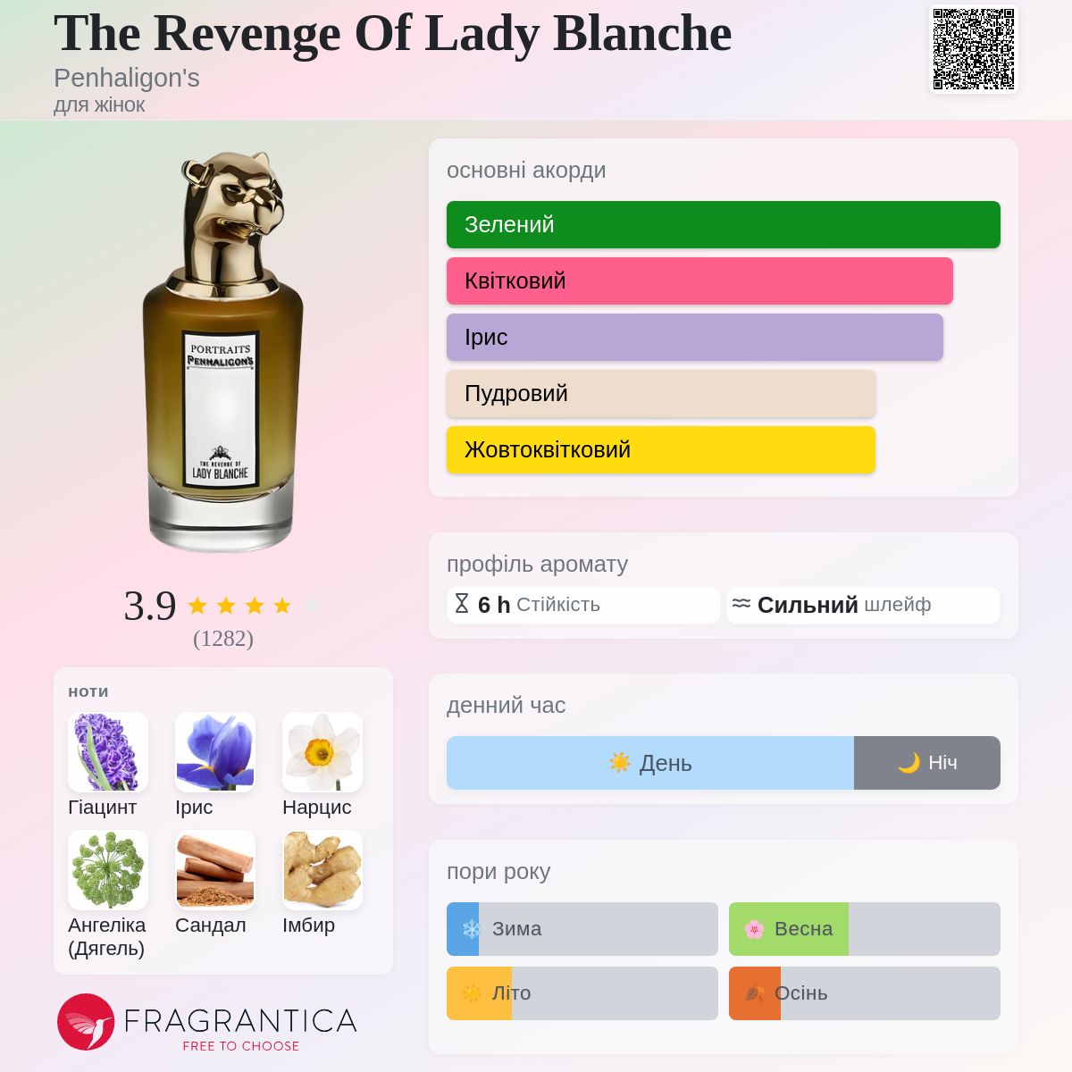 The Revenge Of Lady Blanche Penhaligon's аромат - аромат для жінок