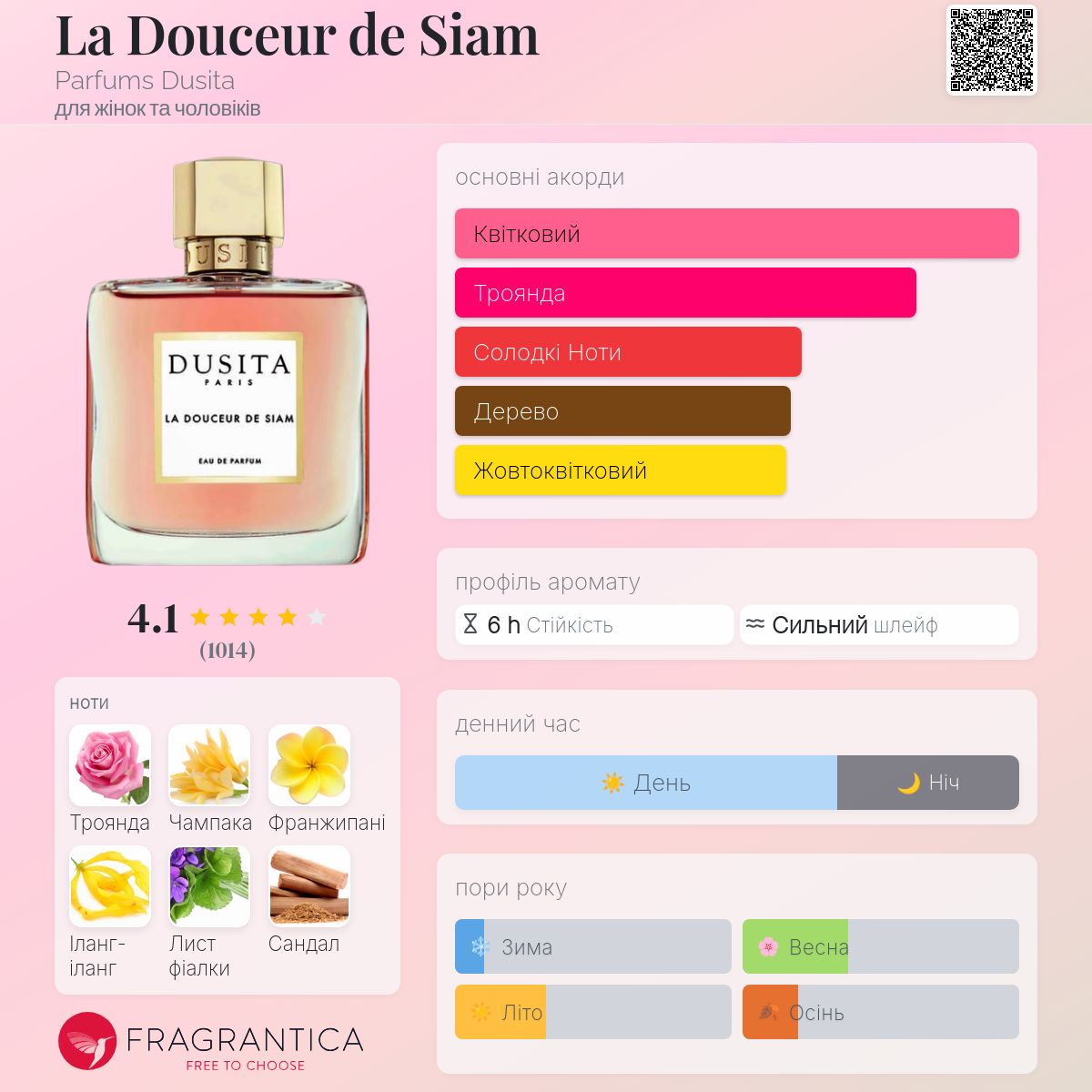 La Douceur de Siam Parfums Dusita аромат - аромат для жінок та