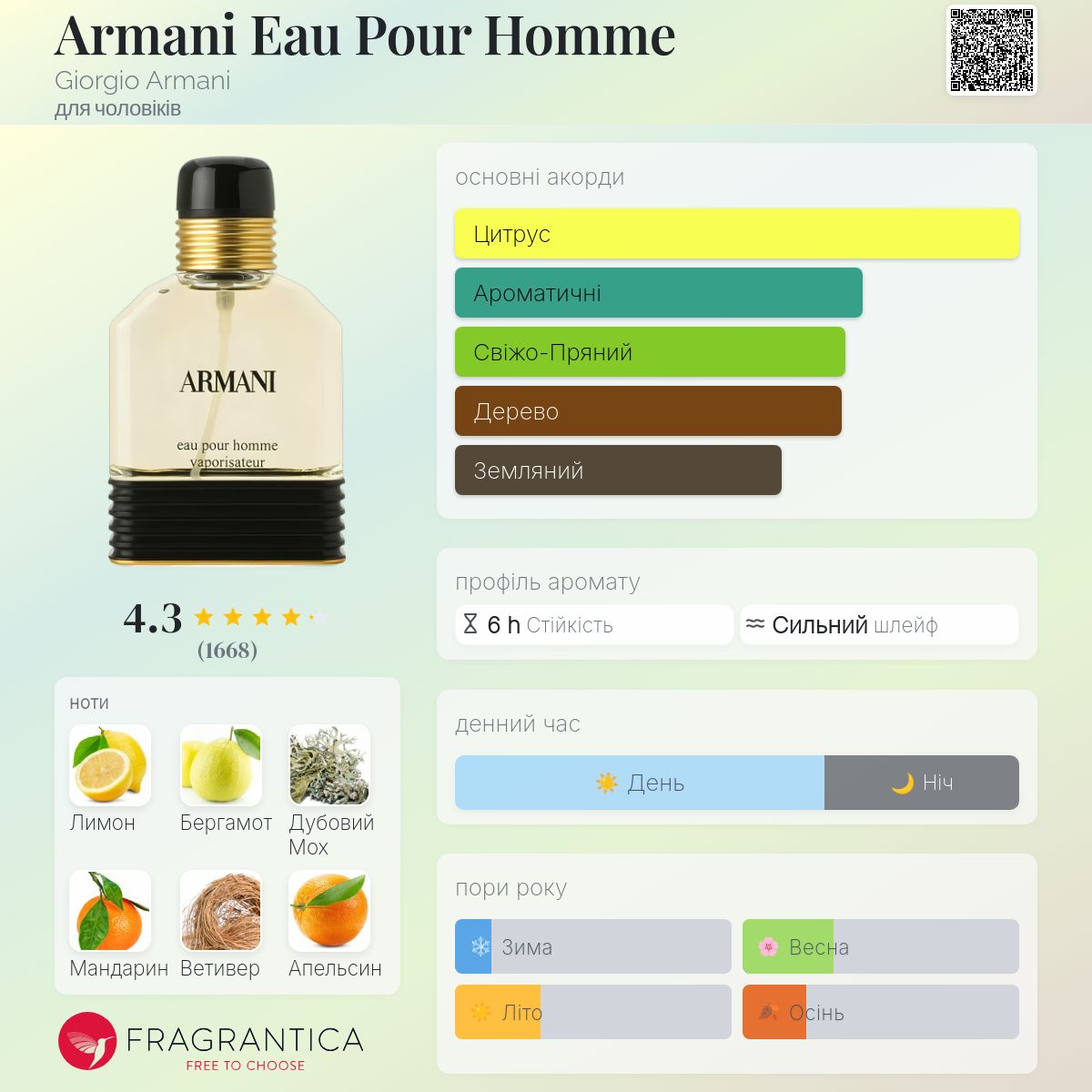 Armani Eau Pour Homme Giorgio Armani одеколон - аромат для