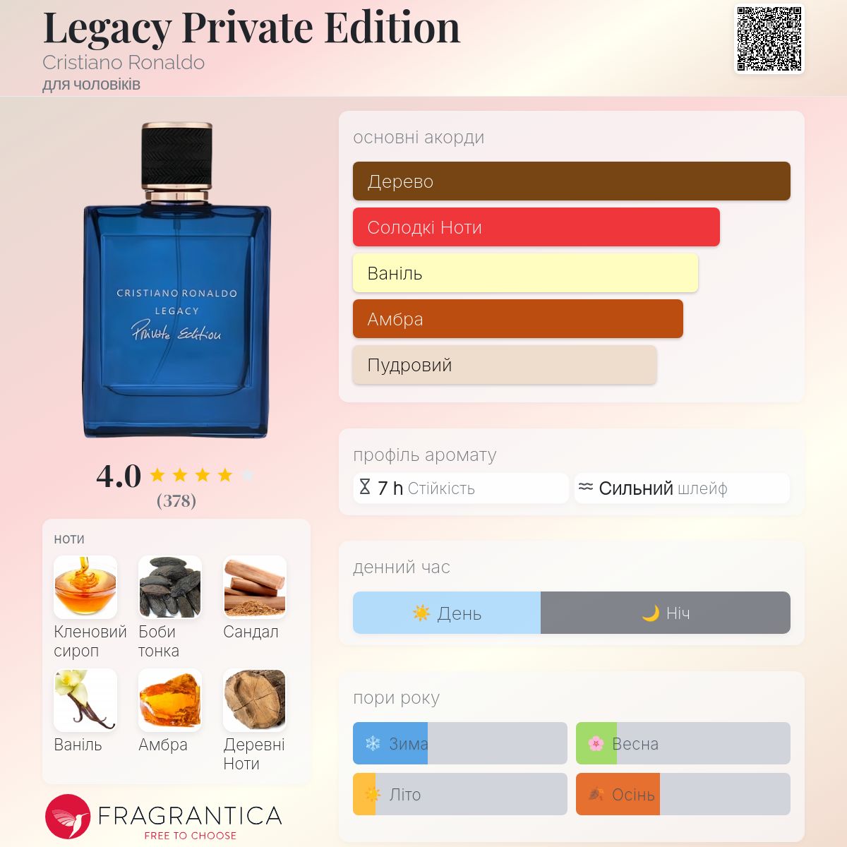 Legacy Private Edition Cristiano Ronaldo одеколон - аромат для