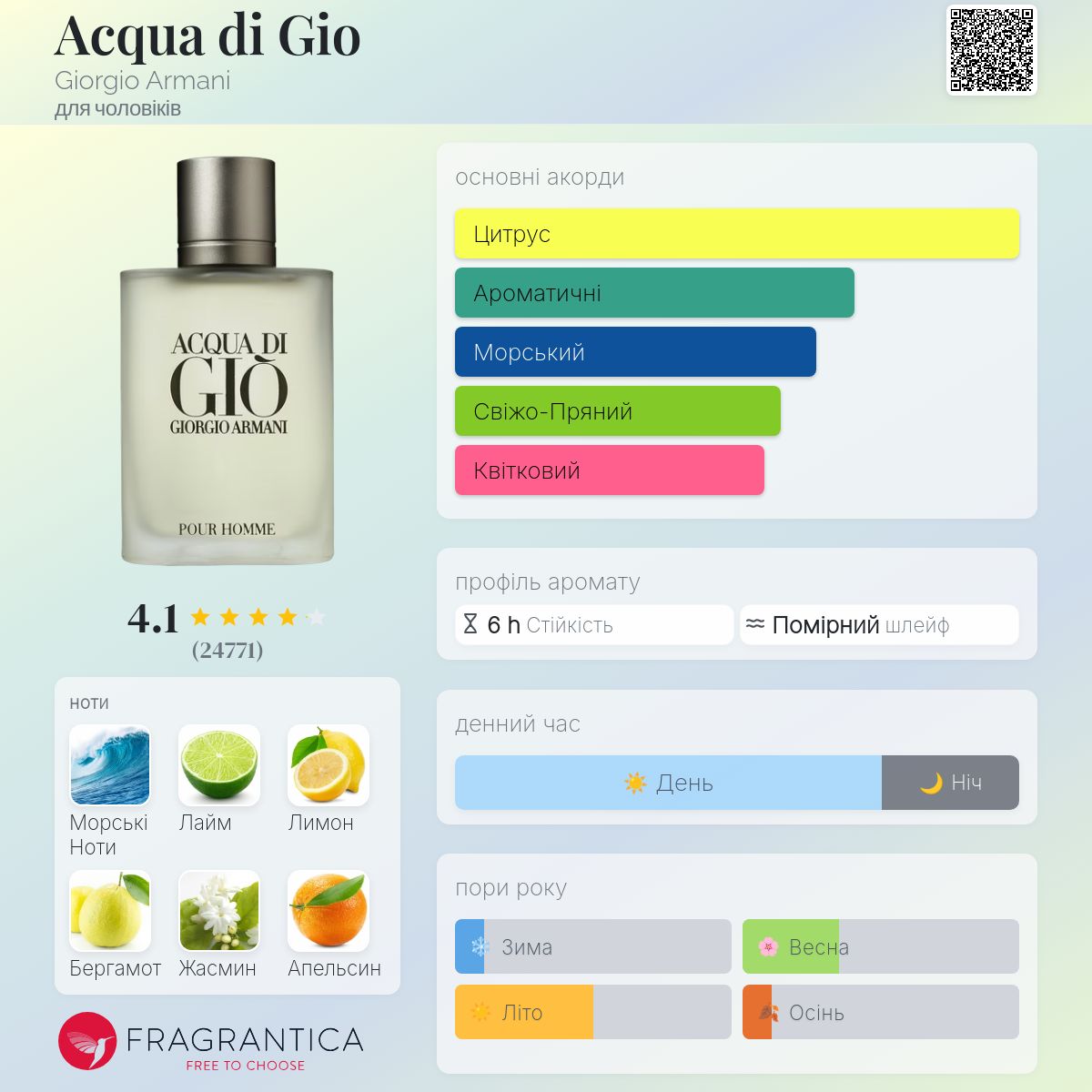 Acqua di Gio Giorgio Armani одеколон - аромат для чоловіків 1996