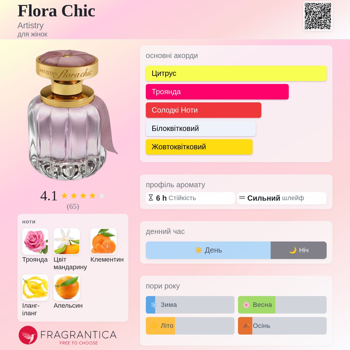 Flora Chic Artistry аромат - аромат для жінок 2016