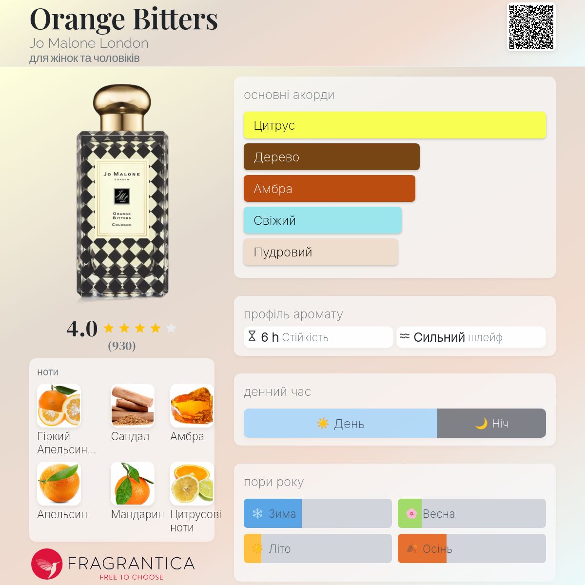 Orange Bitters Jo Malone London аромат - аромат для жінок та
