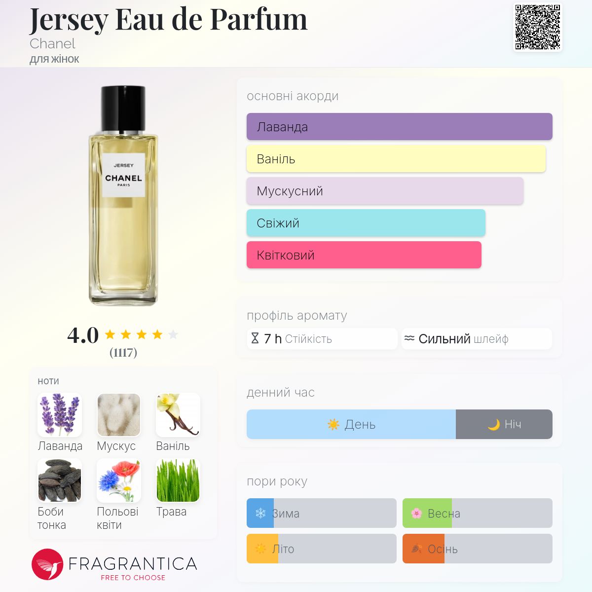 Jersey Eau de Parfum Chanel аромат - аромат для жінок 2016