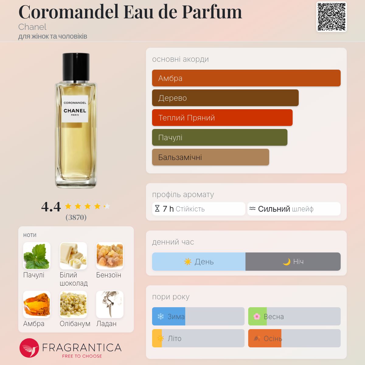 Coromandel Eau de Parfum Chanel аромат - аромат для жінок та