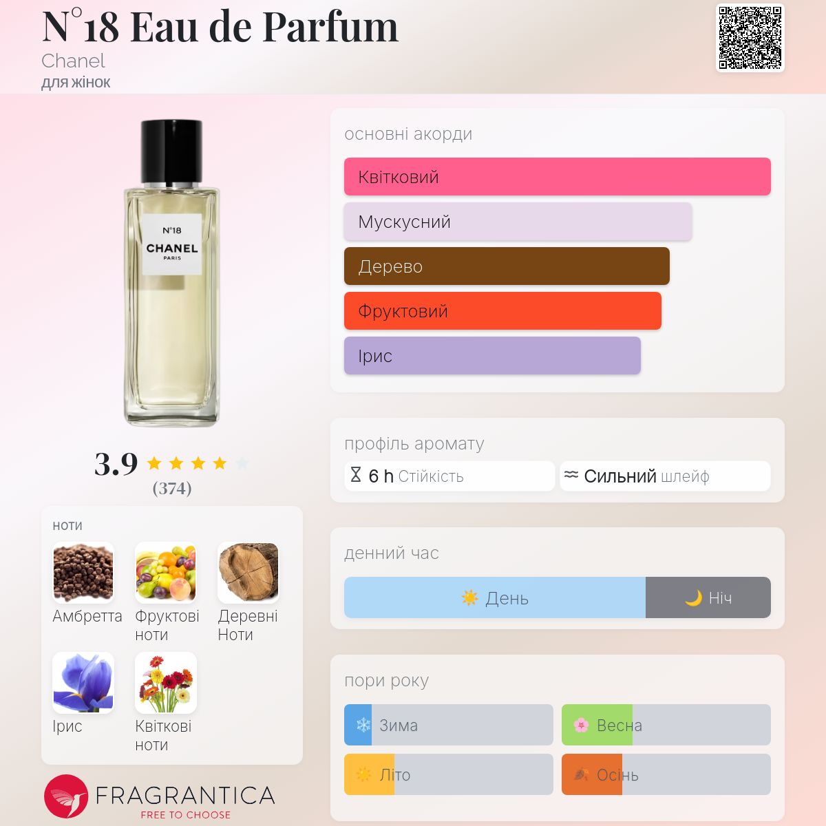 N°18 Eau de Parfum Chanel аромат - аромат для жінок 2016