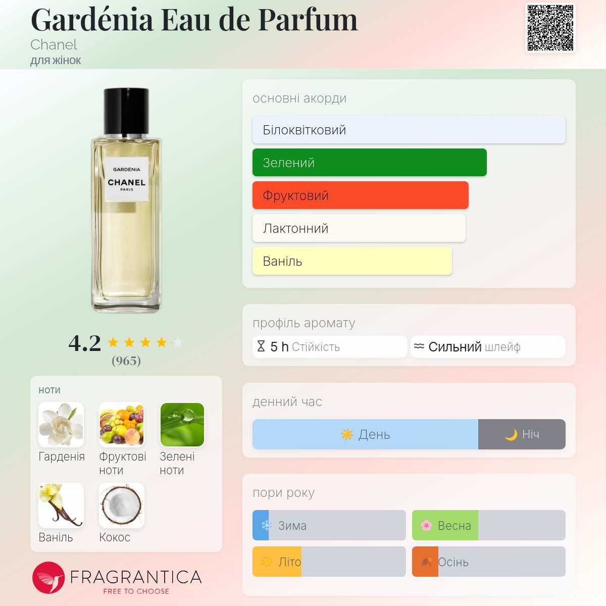 Gardénia Eau de Parfum Chanel аромат - аромат для жінок 2016