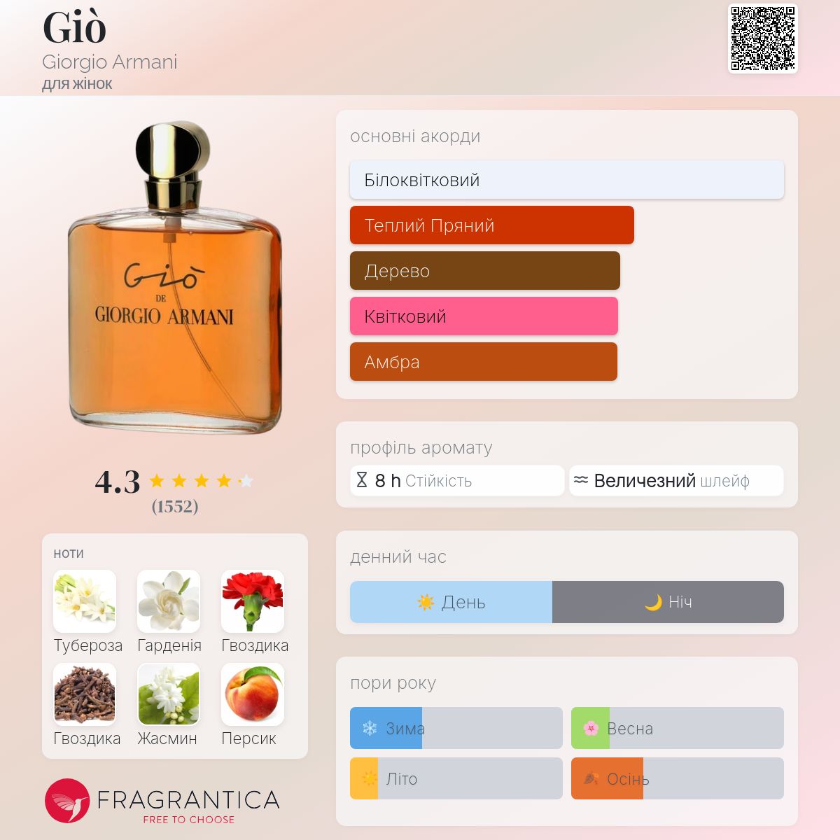 Giorgio Armani gio 100ミリレディース香水 Giò Giorgio Armani аромат - аромат для жінок 1992