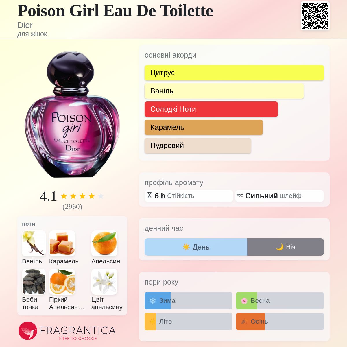 Poison Girl Eau De Toilette Dior аромат - аромат для жінок 2017