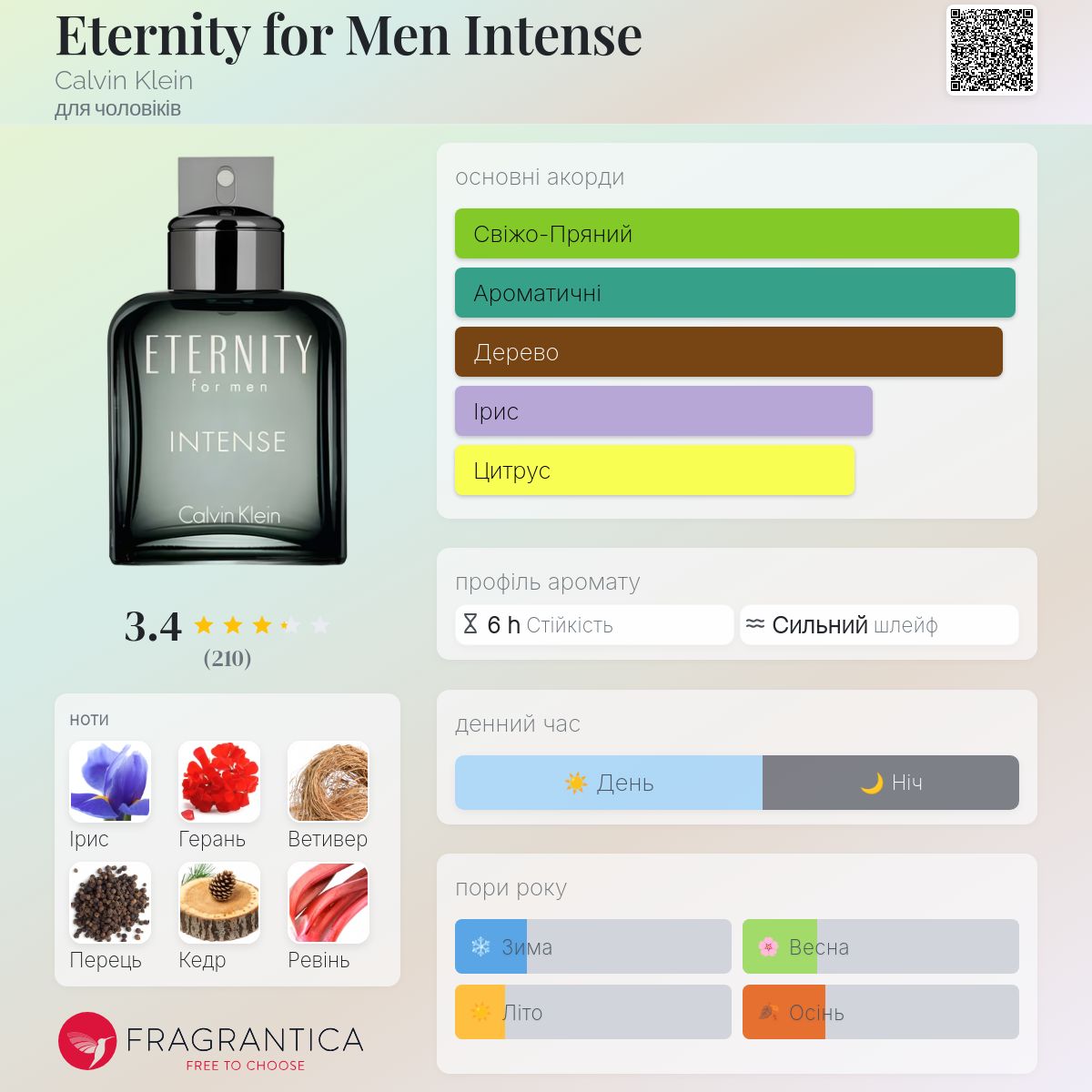 Eternity for Men Intense Calvin Klein одеколон - аромат для