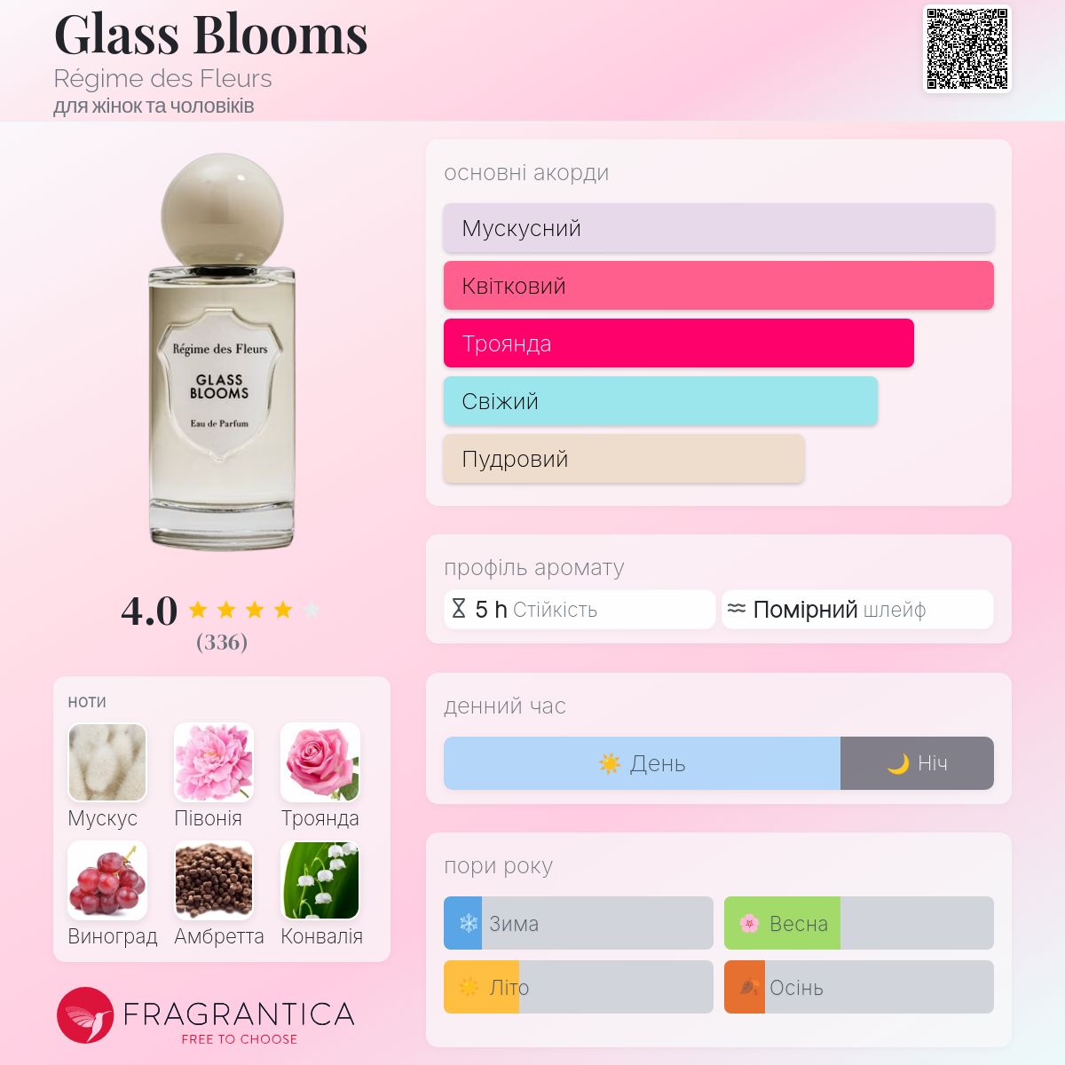 Glass Blooms Régime des Fleurs аромат - аромат для жінок та