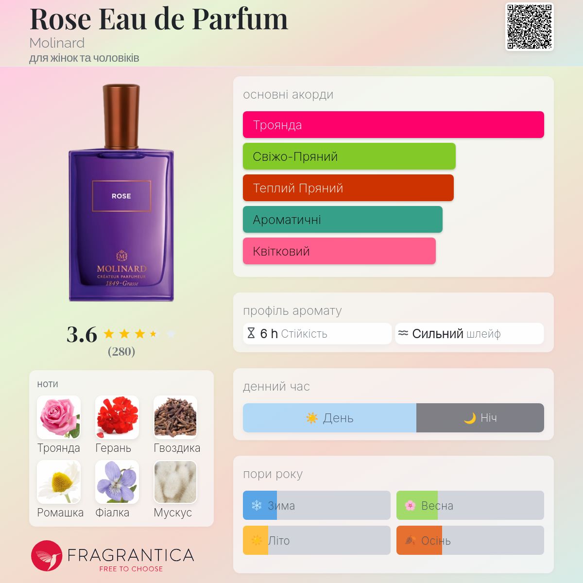 Rose Eau de Parfum Molinard аромат - аромат для жінок та чоловіків
