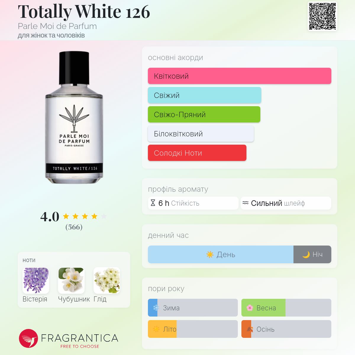 Totally White 126 Parle Moi de Parfum аромат - аромат для жінок та