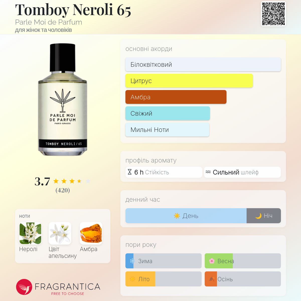 Tomboy Neroli 65 Parle Moi de Parfum аромат - аромат для жінок та