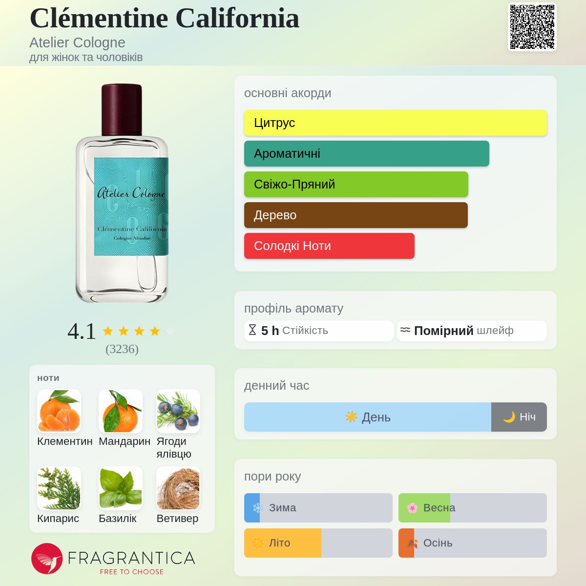 Clémentine California Atelier Cologne аромат - аромат для жінок та