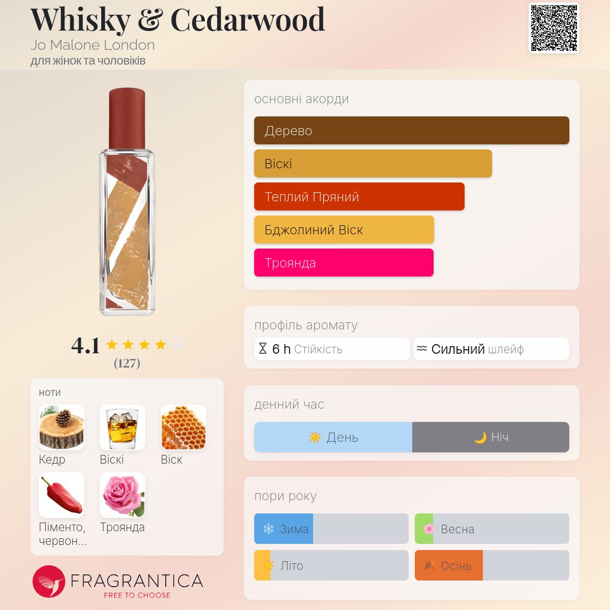 Whisky & Cedarwood Jo Malone London аромат - аромат для жінок та