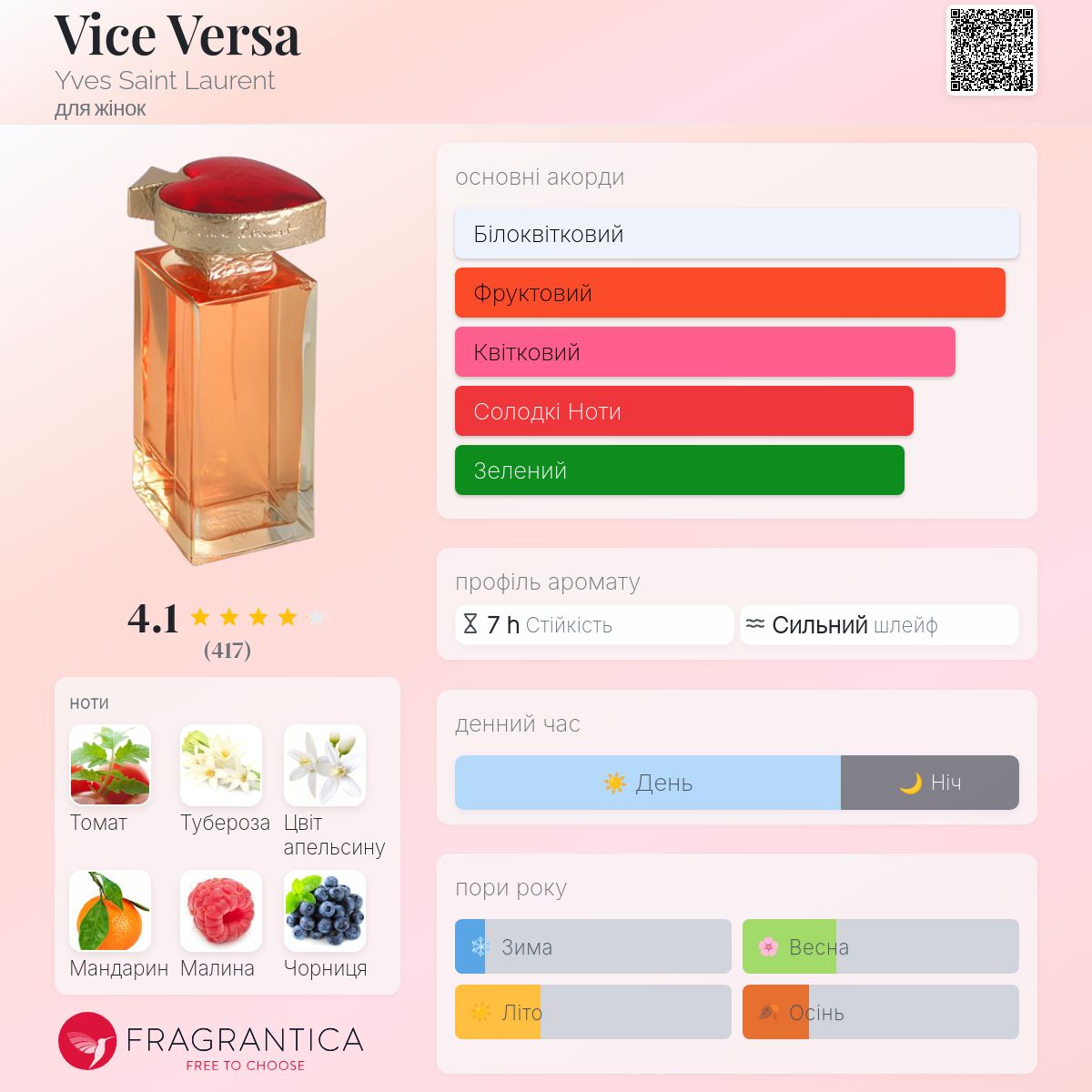 Vice Versa Yves Saint Laurent аромат - аромат для жінок 1999