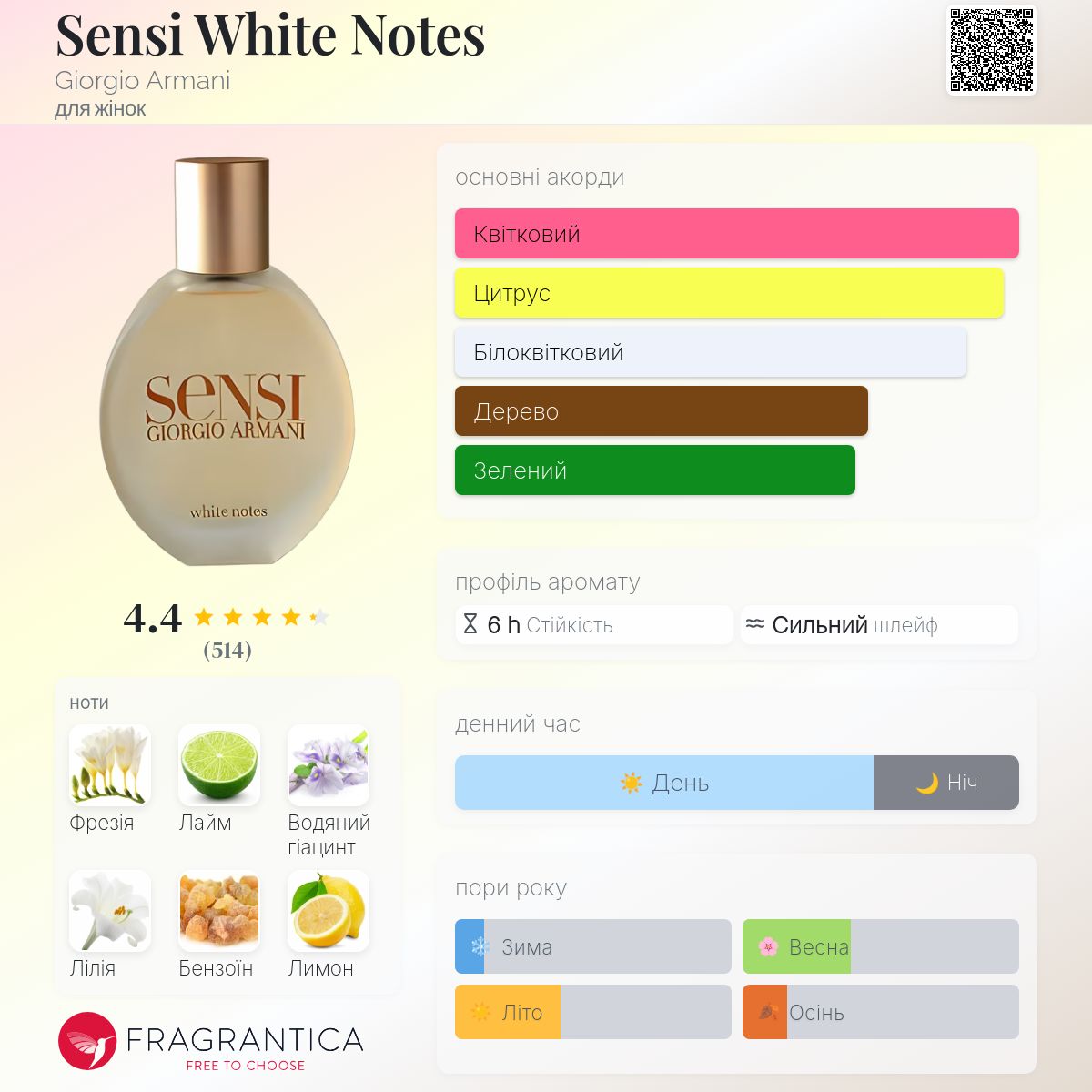 Sensi White Notes Giorgio Armani аромат - аромат для жінок 2004