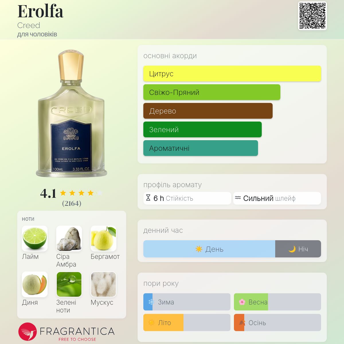 Erolfa Creed одеколон - аромат для чоловіків 1992