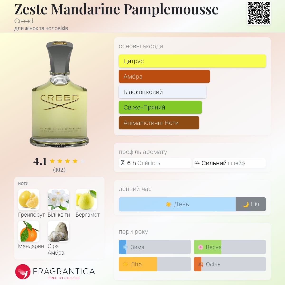 Zeste Mandarine Pamplemousse Creed аромат - аромат для жінок та