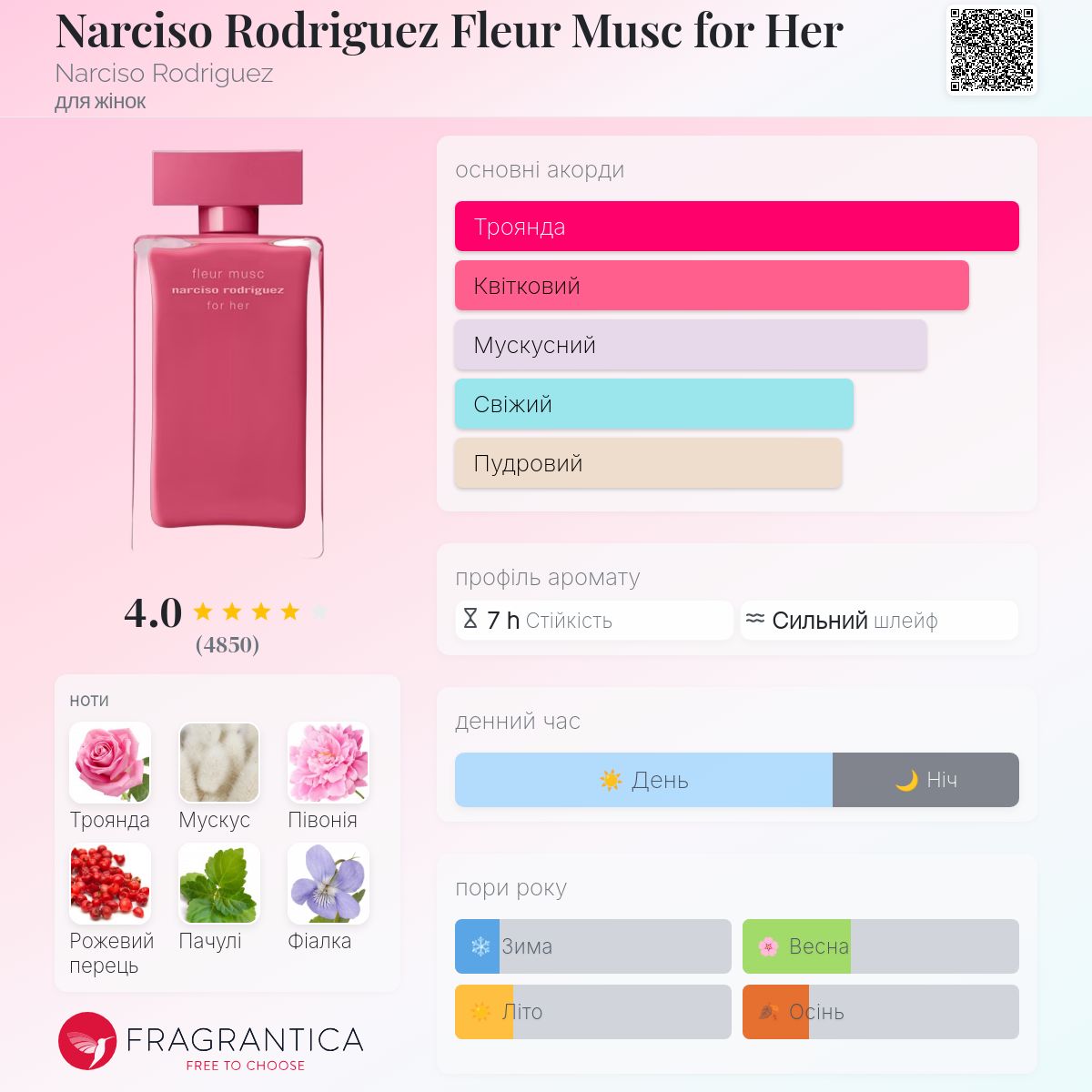 Narciso Rodriguez Fleur Musc for Her Narciso Rodriguez аромат