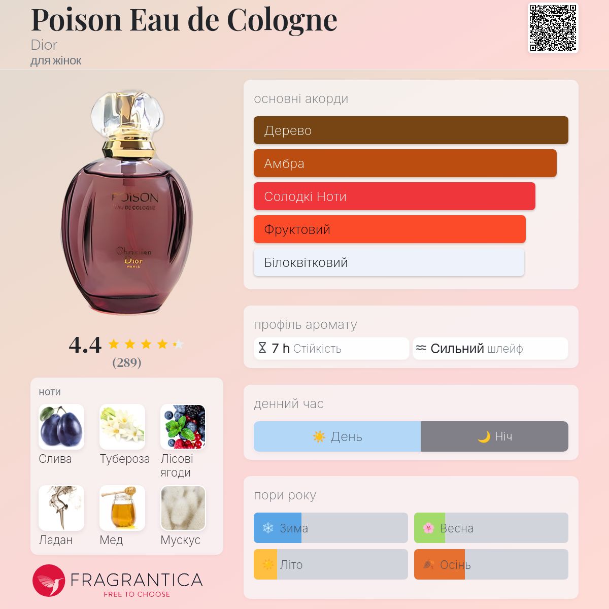 CHANEL N°19 & Christian Dior Poison セット Poison Eau de Cologne Dior аромат - аромат для жінок 1985