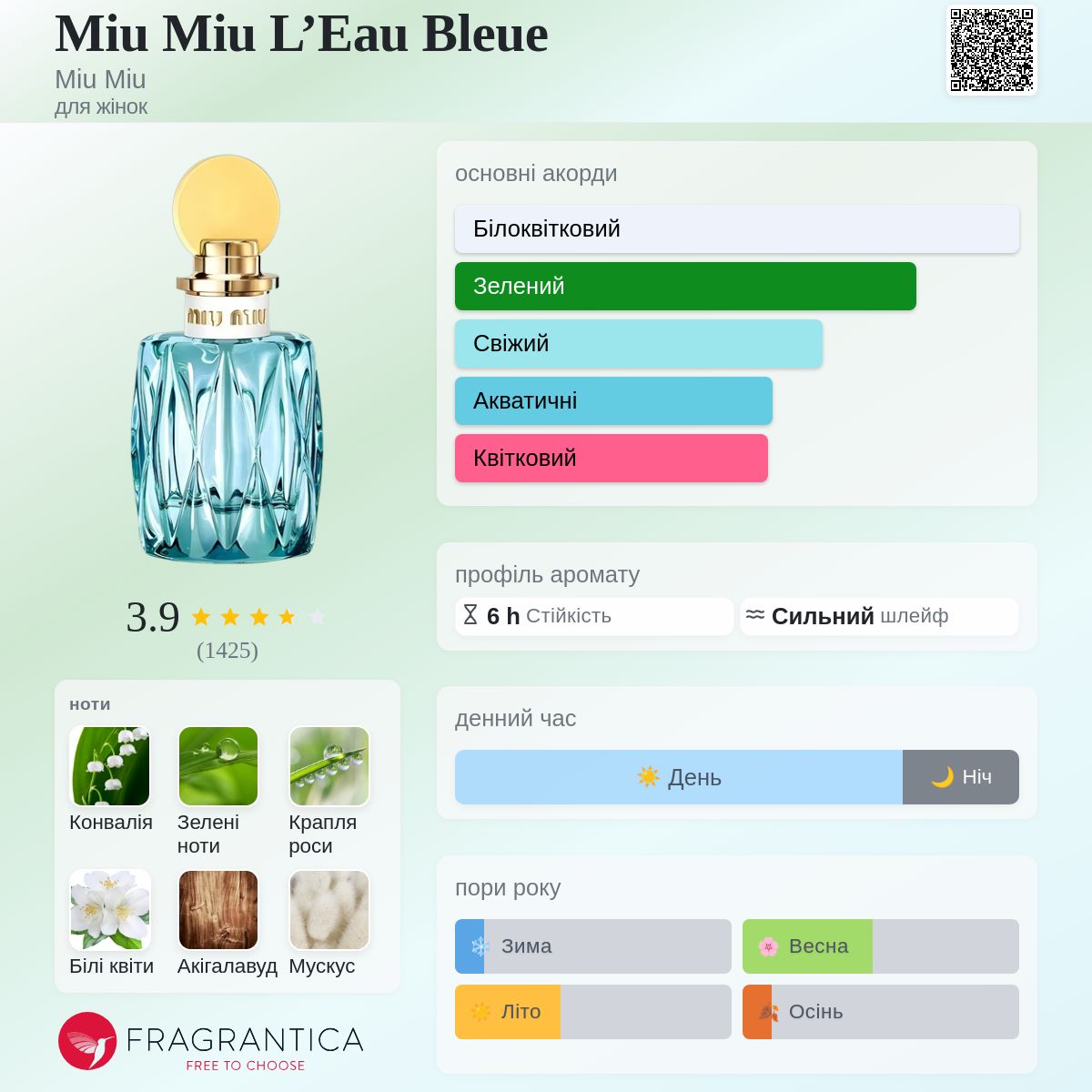 Miu Miu L'Eau Bleue Miu Miu аромат - аромат для жінок 2016