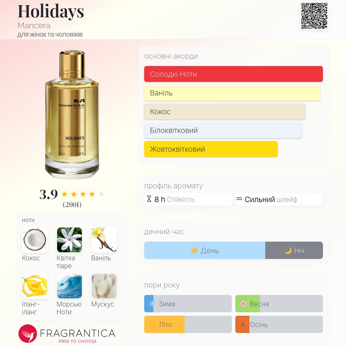 Holidays Mancera аромат - аромат для жінок та чоловіків 2016