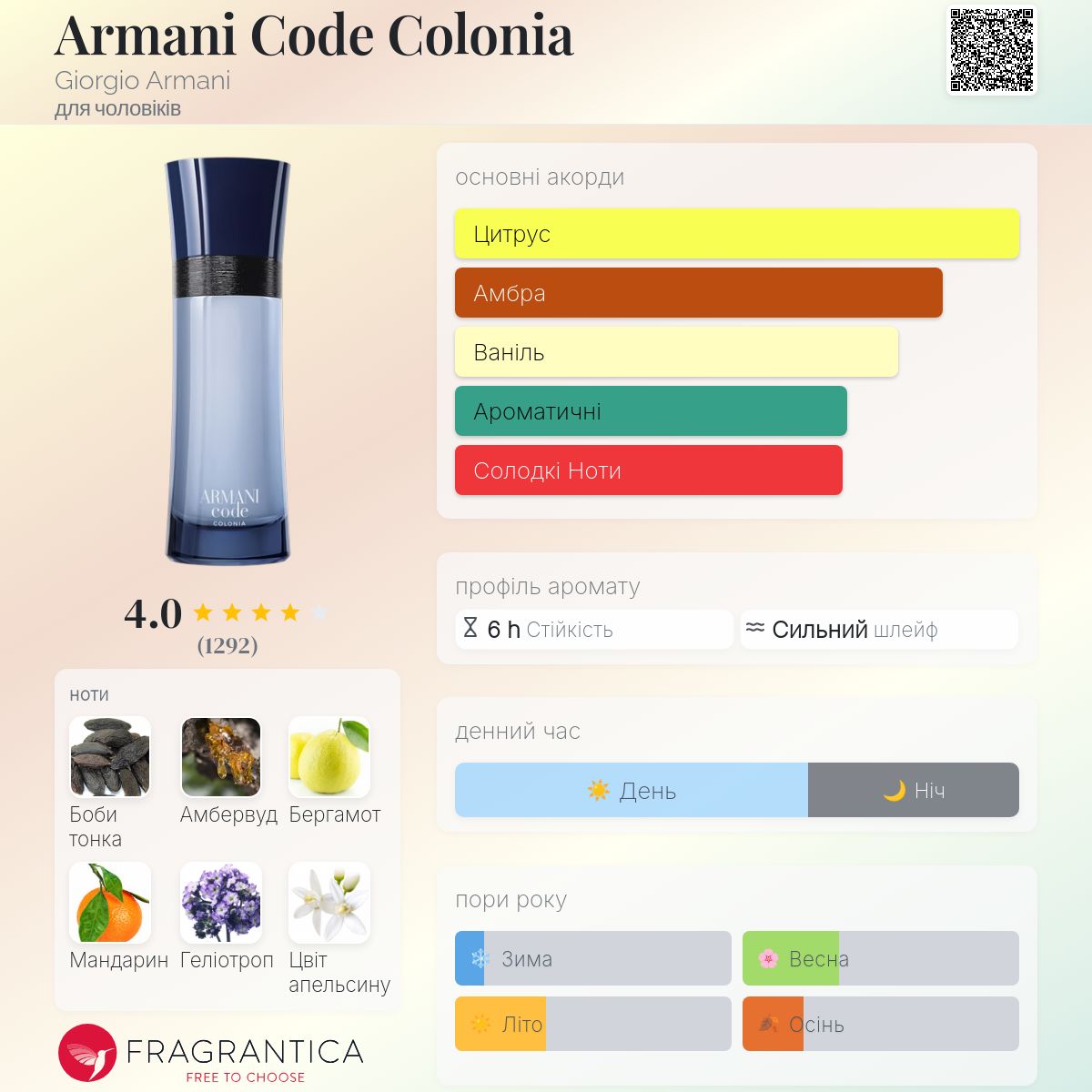 Armani Code Colonia Giorgio Armani одеколон - аромат для чоловіків