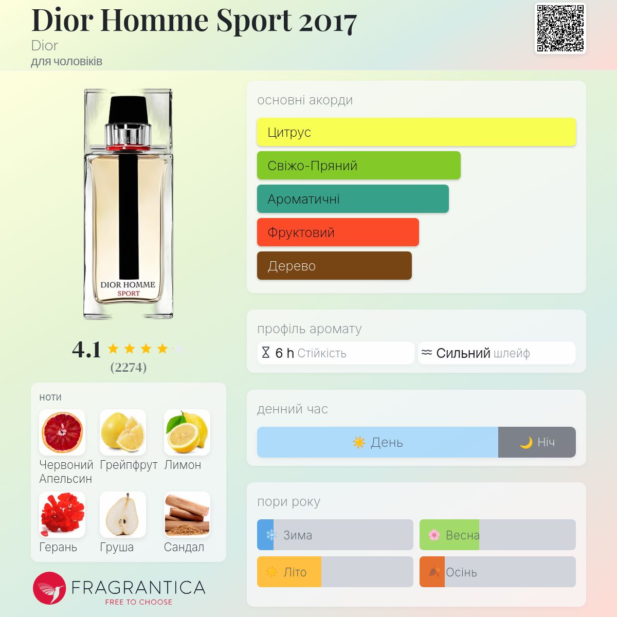 Dior Homme Sport 2017 Dior одеколон - аромат для чоловіків 2017