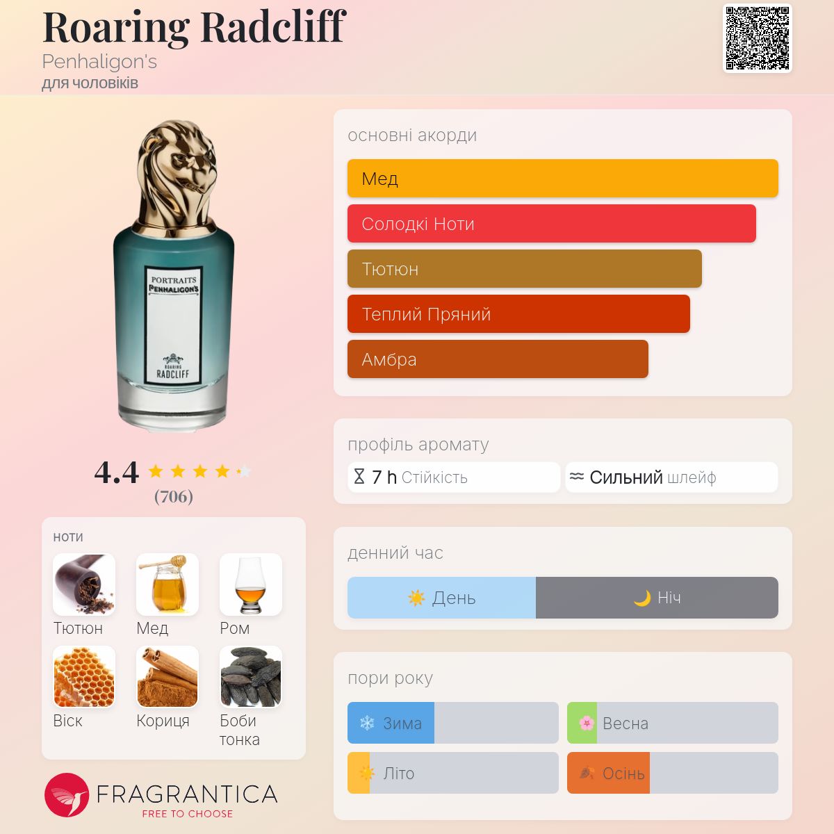 Roaring Radcliff Penhaligon's одеколон - аромат для чоловіків 2016 Roaring Radcliff Penhaligon's одеколон - аромат для чоловіків 2016