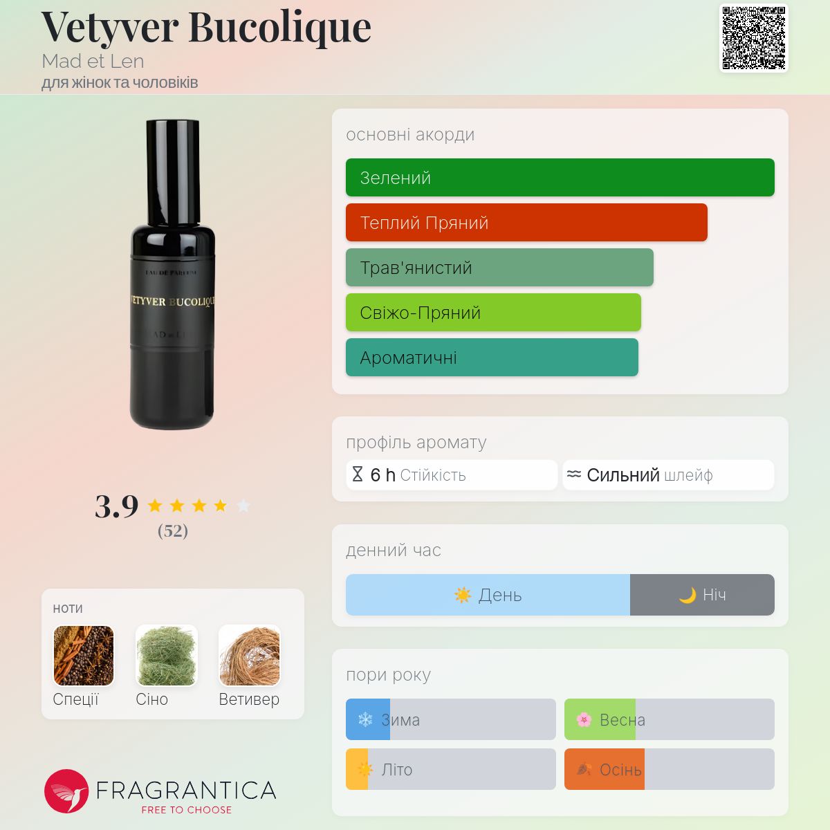 Vetyver Bucolique Mad et Len аромат - аромат для жінок та