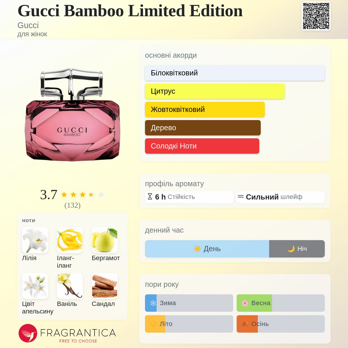 Gucci Bamboo Limited Edition Gucci аромат - аромат для жінок 2017