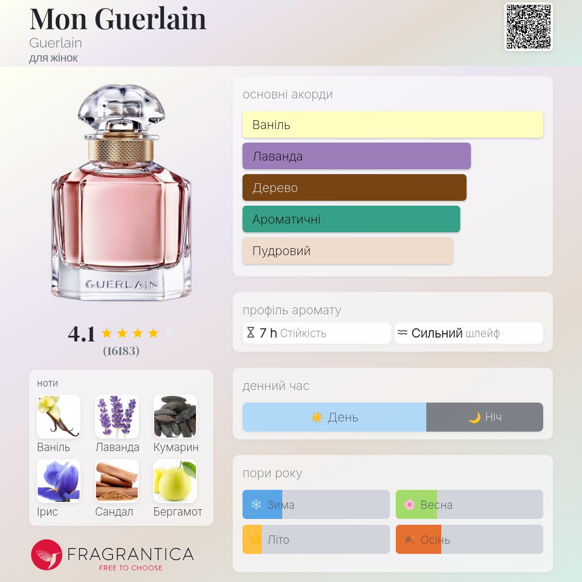 香水(女性用) Guerlain Mon Guerlain Eau de Parfum 50ml Mon Guerlain Guerlain аромат - аромат для жінок 2017