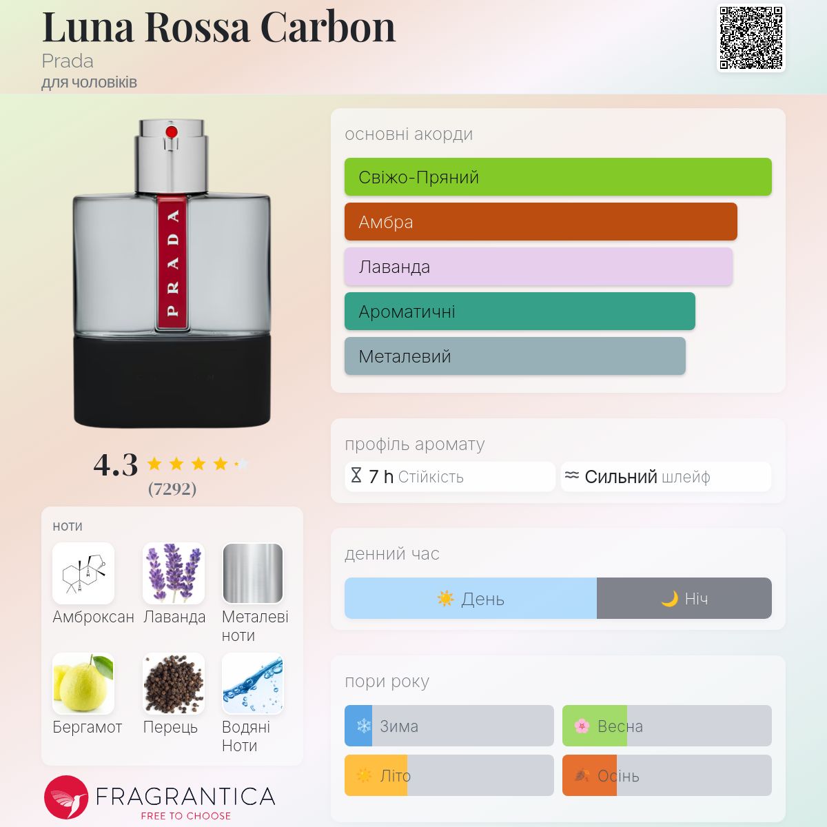 PRADA LUNA ROSSA CARBON オードトワレ 50ml プラダ ルナロッサ カーボン オーデトワレ｜プラダ ビューティ