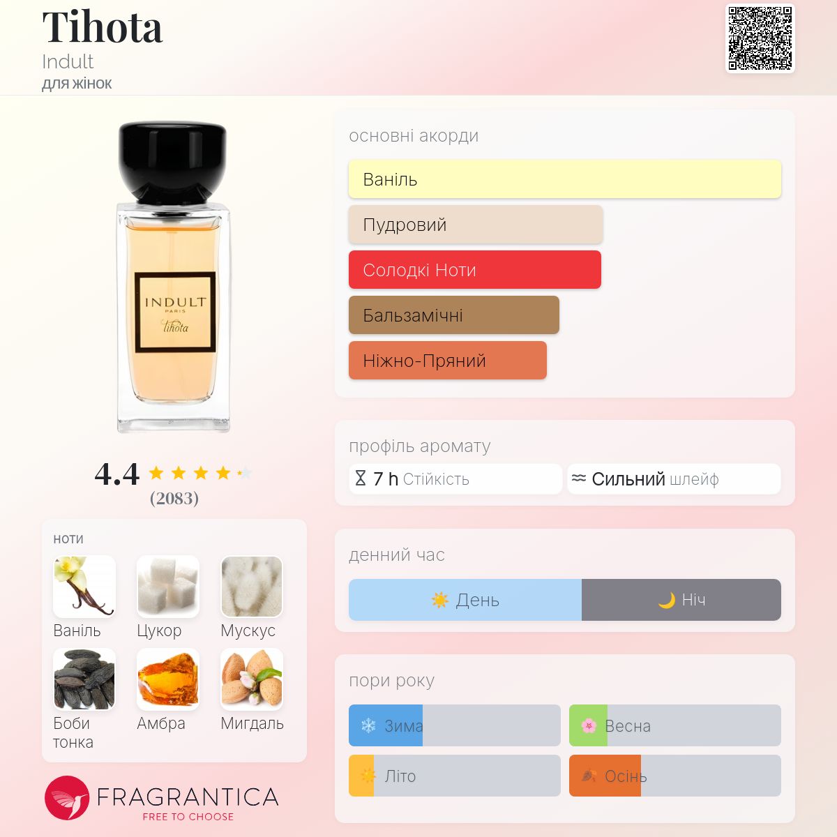 Tihota Indult аромат - аромат для жінок 2006