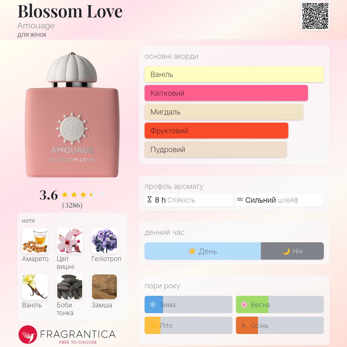 Blossom Love Amouage аромат - аромат для жінок 2017