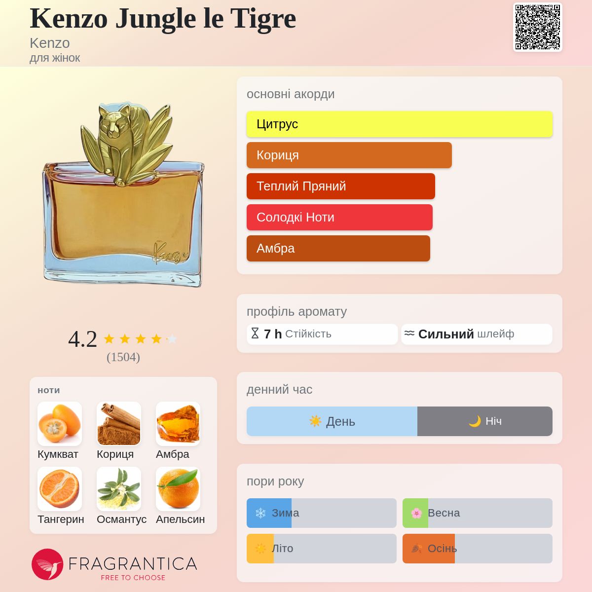 Kenzo Jungle le Tigre Kenzo аромат - аромат для жінок 1997