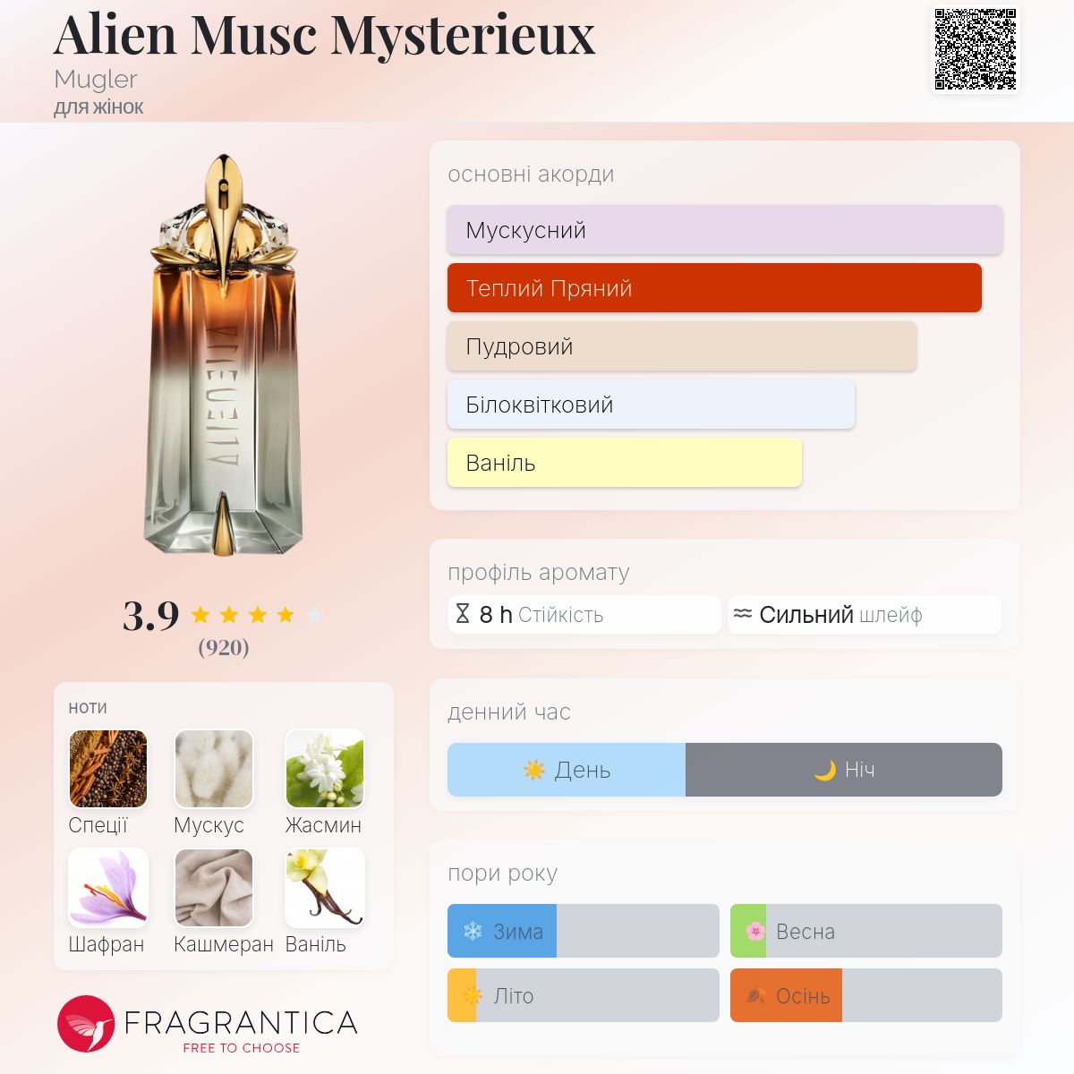 Alien Musc Mysterieux Mugler аромат - аромат для жінок 2017